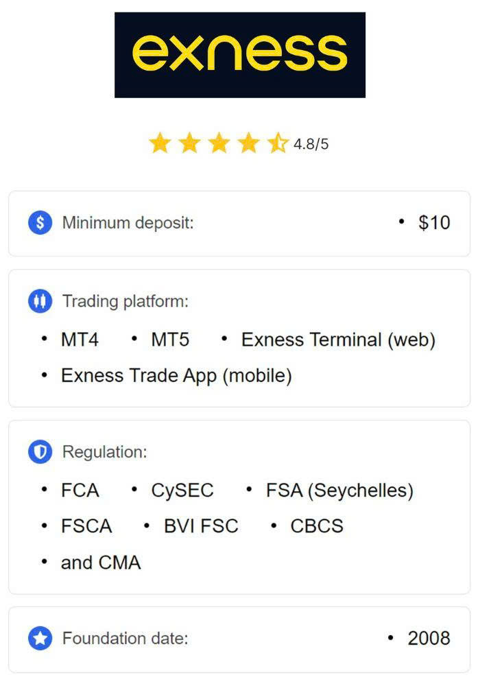 Exploring the Future of Investment Exness Cryptocurrency Exploring the Future of Investment Exness Cryptocurrency
